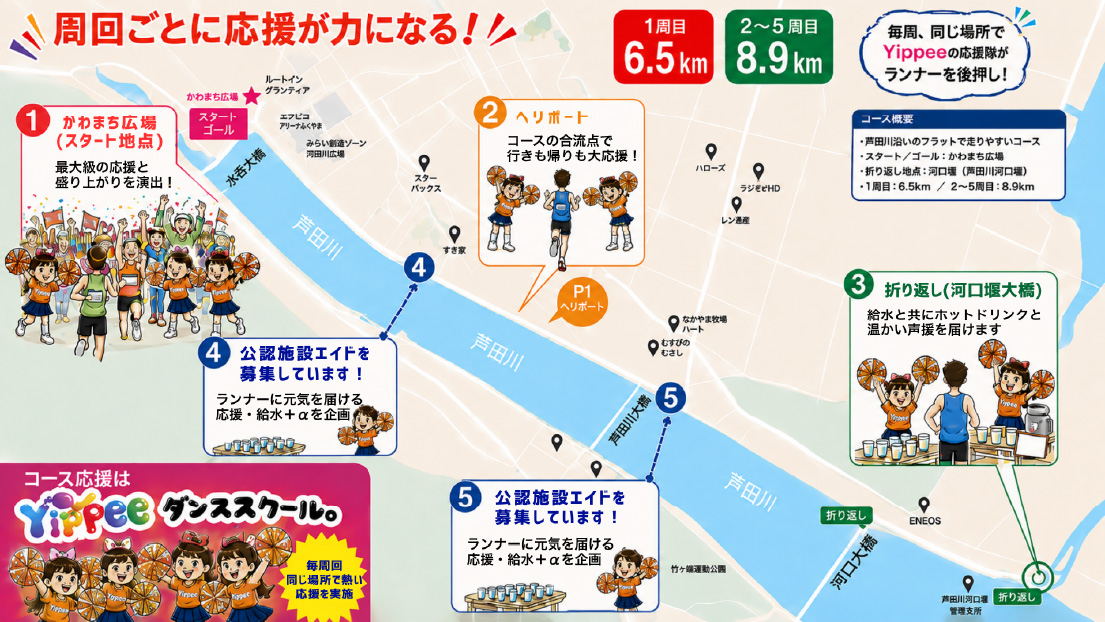 ３箇所以上の応援・エイド